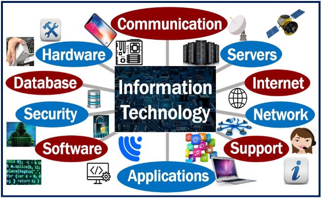 Infomation Technology Infomation Technology